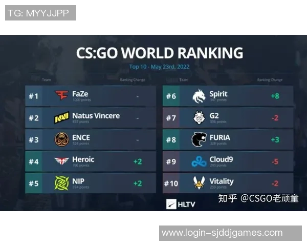 电竞实时数据揭晓CSGO意识排行榜WE战队荣登第九名引发关注