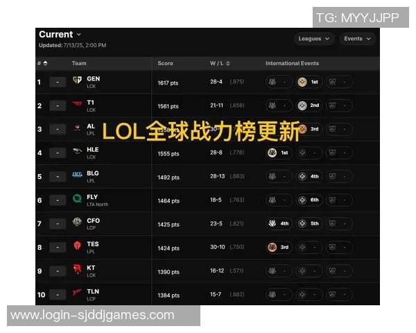 S15LOL全球挑战赛中LNG战队耐力表现的深度分析与点评 S15LOL全球挑战赛中LNG战队耐力表现的深度分析与点评
