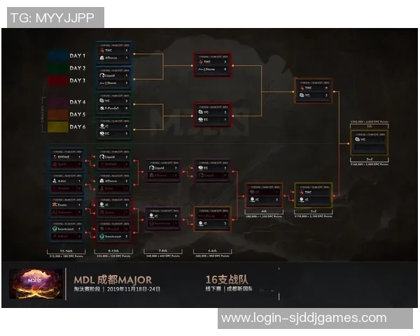 S15LOL赛事分析聚焦IG战队在DOTA2中的实力表现与未来潜力 S15LOL赛事分析聚焦IG战队在DOTA2中的实力表现与未来潜力