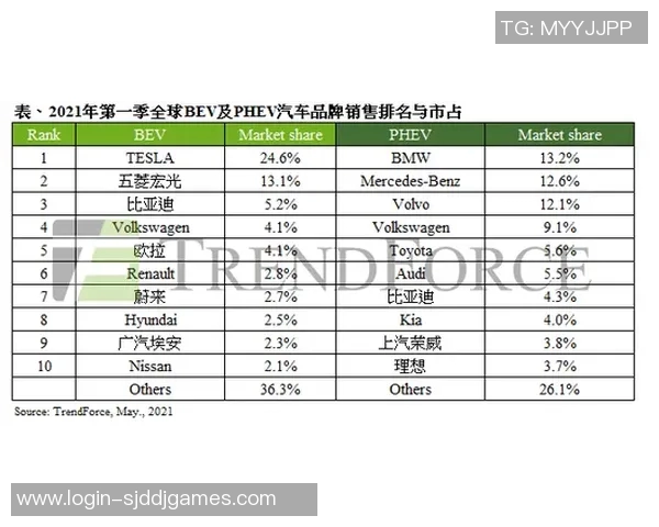 EDG在全球总决赛积分榜中以54分稳居第一位置引发关注