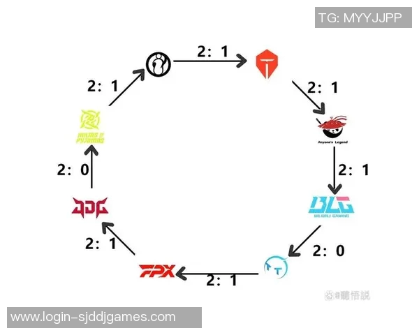 赛后复盘IG与TES的团队协作分析与战术探讨