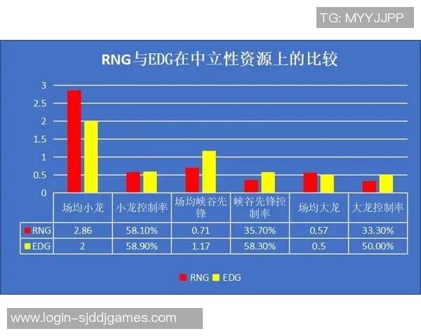 esports数据赛后复盘RNG与JDG的耐力较量分析与战术探讨