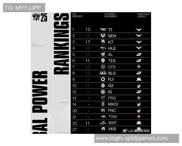 esports数据英雄联盟最新实力榜单权威发布各战队状态一览