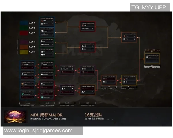 电竞新闻DOTA2战术解析IG快攻体系的核心要素与实战应用技巧