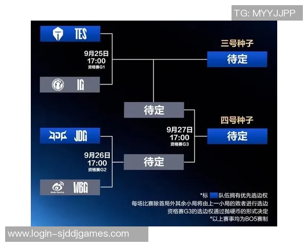S15LOL赛事分析聚焦V5战队的战略控制与战术执行实时新闻